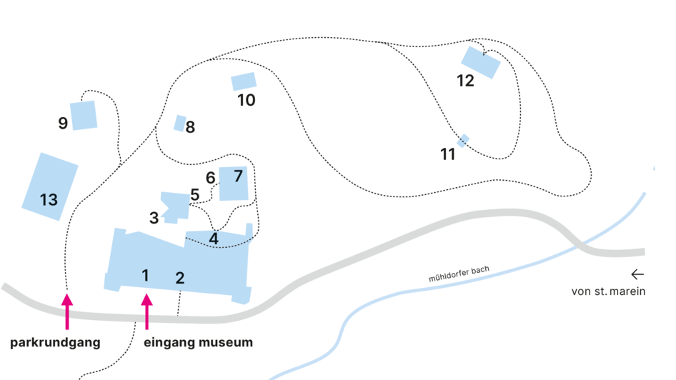 Übersichtsplan der Anlage