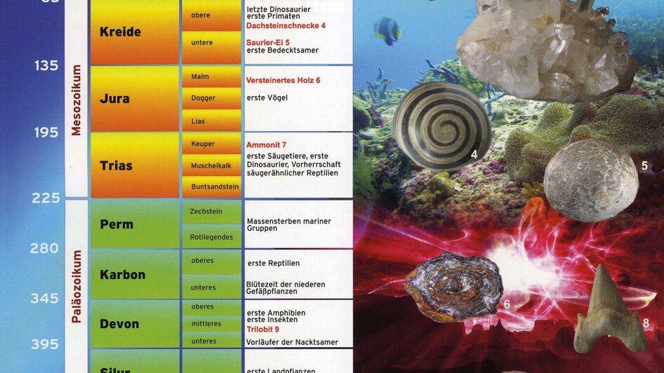 Mineralien Plut - Impression #2.6 | © Mineralien Plut